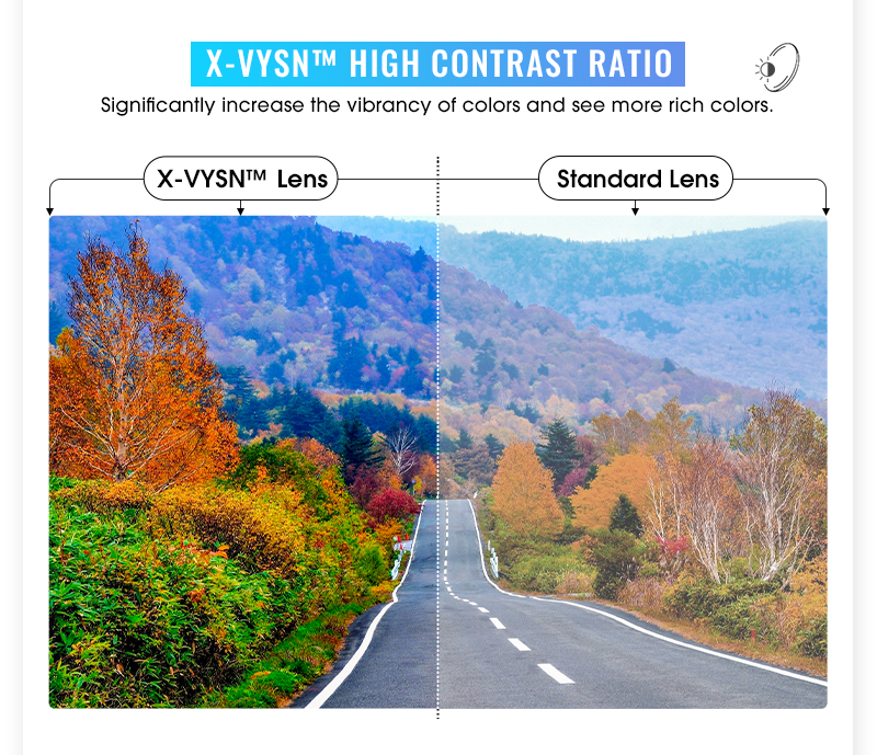 Wholesale Price US$7.50 SCVCN S31 Cycling Glasses